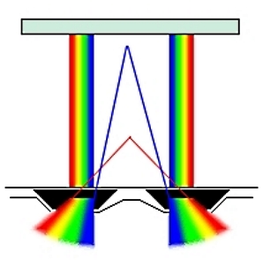Chromadepth Method using micro-prisms