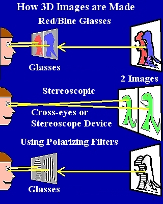 3D Viewing Methods