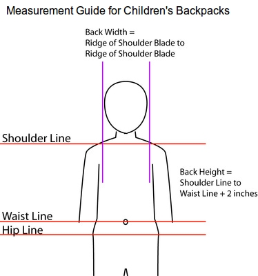 Key Measurements for Fitting Backpacks