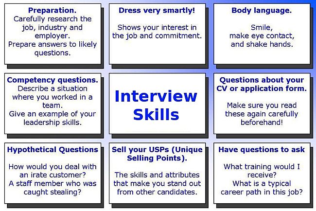 Key interview skills