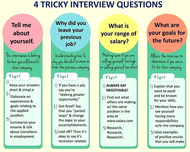 Smart answers to tricky interview questions