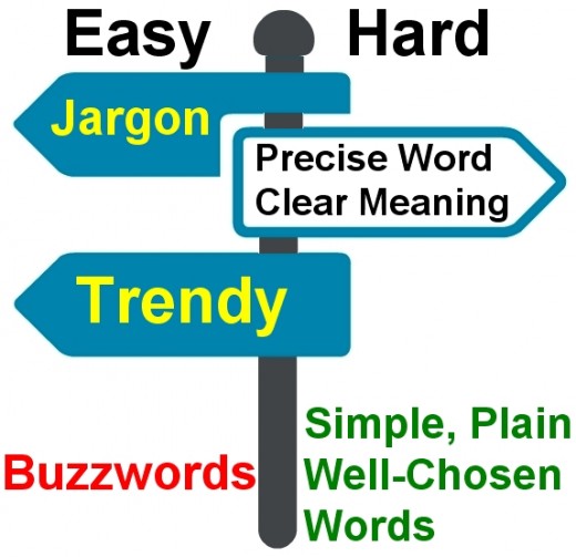 Using Buzzwords in lazy and sloppy expression which clearly shows that the writer puts conformity with jargon and popular words ahead of clarity of expression.