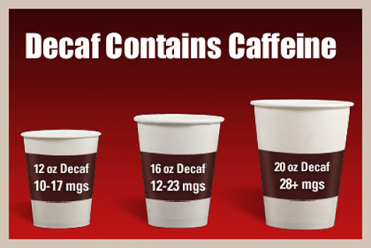 Decaf contains caffeine and may contain chemicals that are residues of the process of removing the caffeine