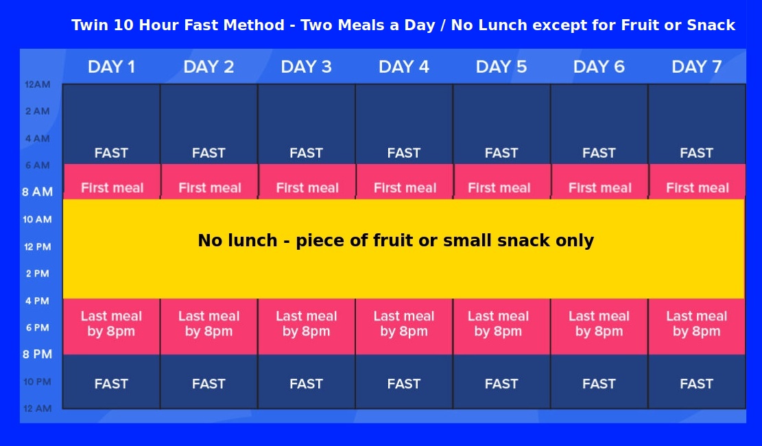 Intermittent Fasting - Method 3