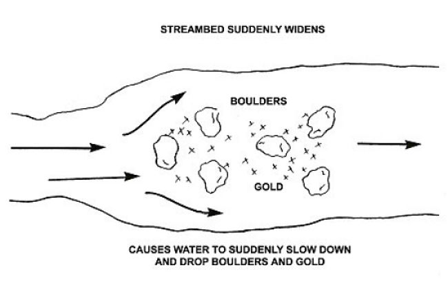 How boulders provide a key focus when looking for gold