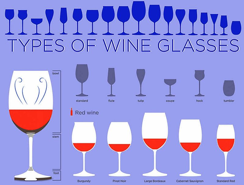 Qanda How Does The Shape And Style Of Glass Affect The Taste Of Wine
