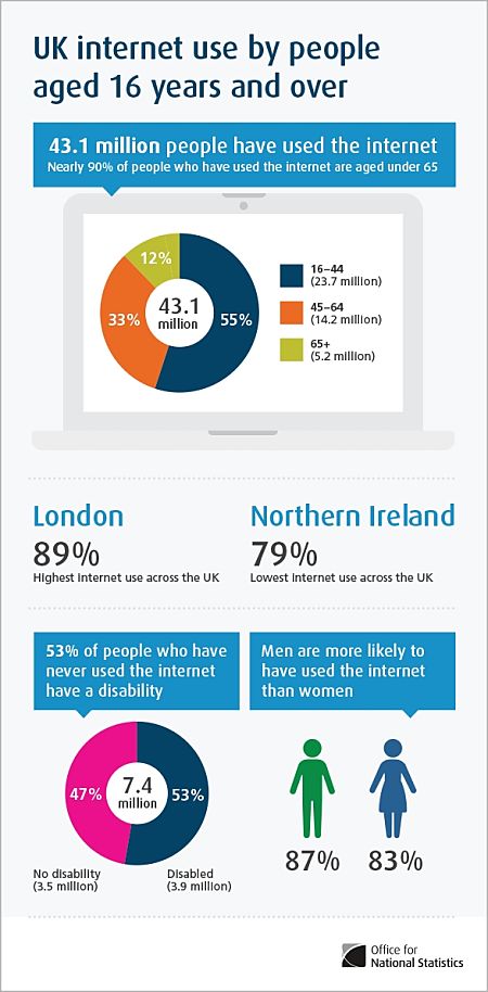 Young people are heavy users of the internet. As a parent you need to monitor your family use rate carefully and put checks in place