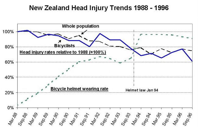 Data from New Zealand