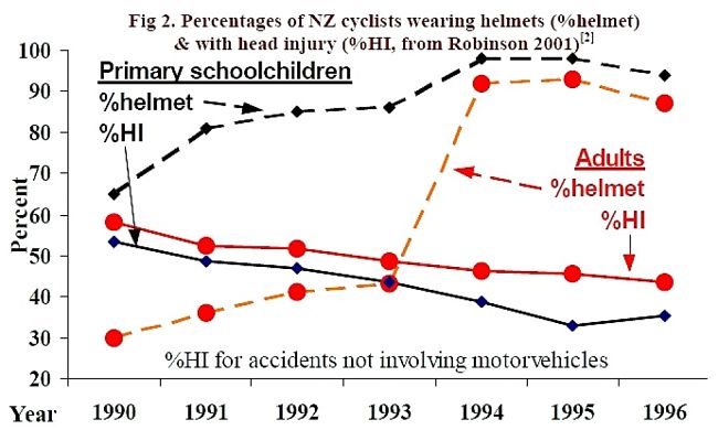 Data for Primary School students