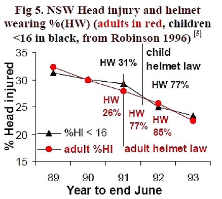 Data for New South Wales, Australia