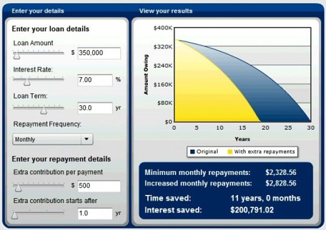 Any property investment requires balance and long term planning