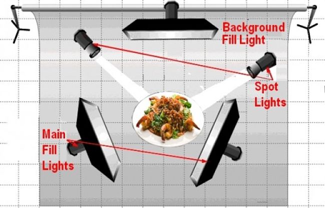 Lighting Considerations