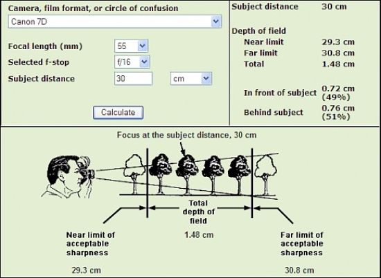 Online Calculator for Depth of Field