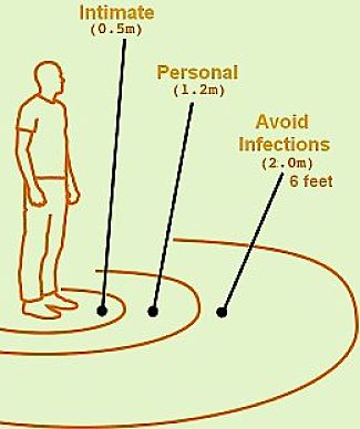 Safe distances for various infection pathways