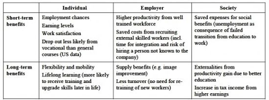 Is Higher Education Worth It - Figure 2