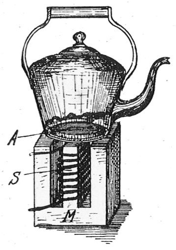 This shows how induction cooking works using a magnetic field to heat the pot