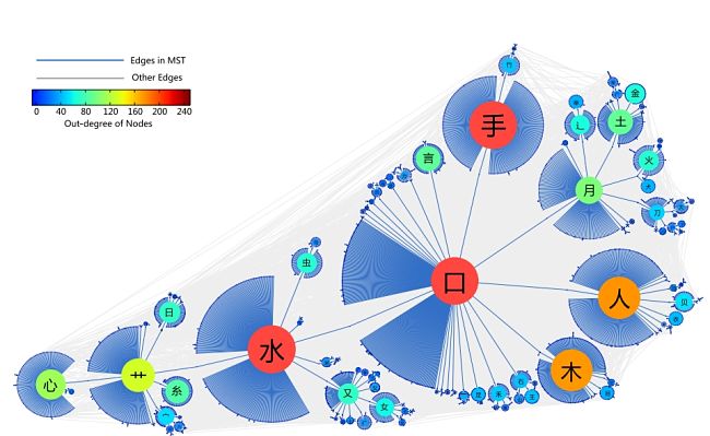 Node-weighted network of Chinese characters