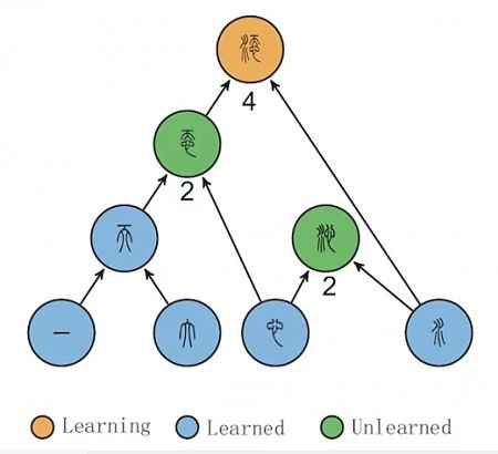 Learning Chinese the Easy Way - Image 7