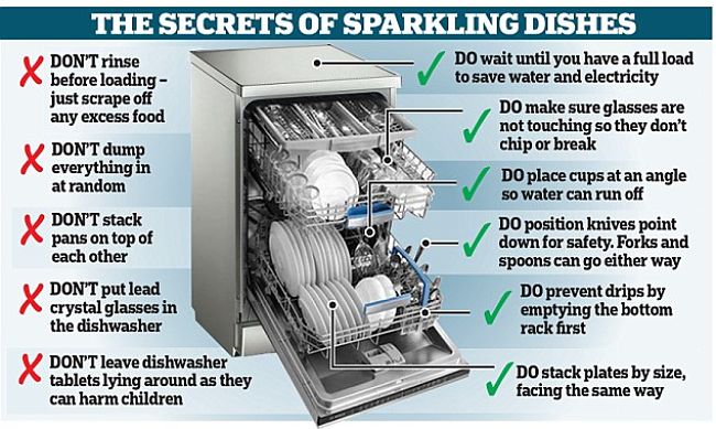 How to Load Your Dishwasher