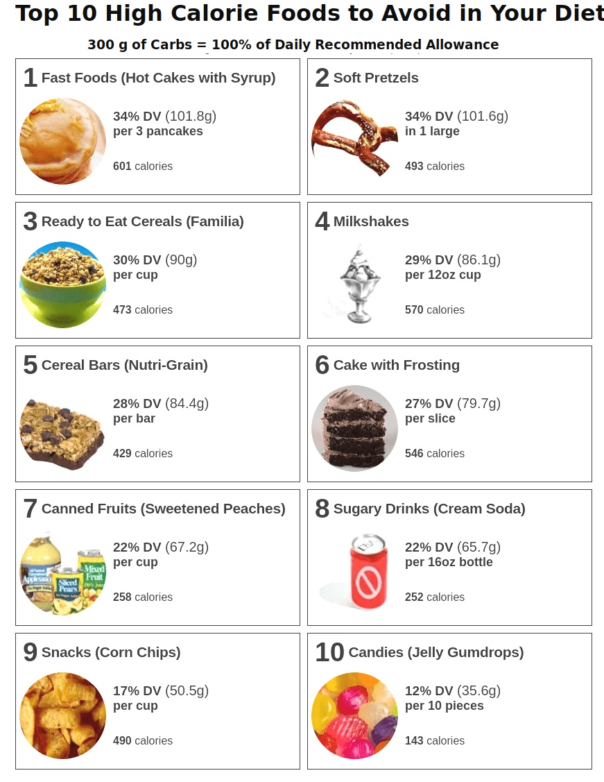 High carbohydrate and high calorie foods to avoid in your diet