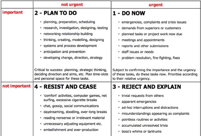 Learn to prioritise