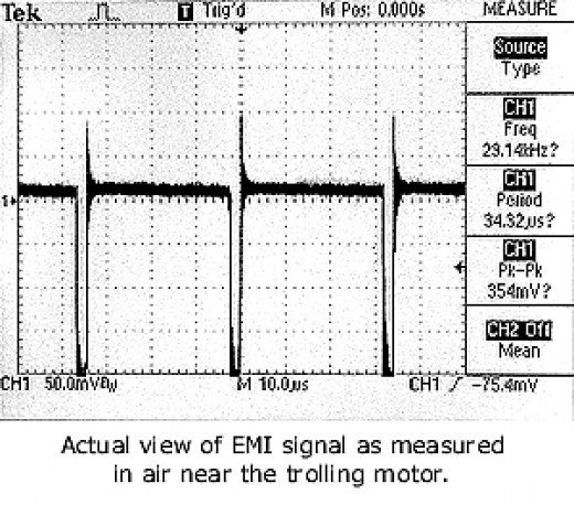 Interference in a cable