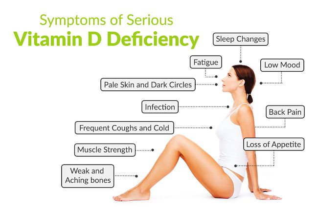 Symptoms of Vitamin D Deficiency