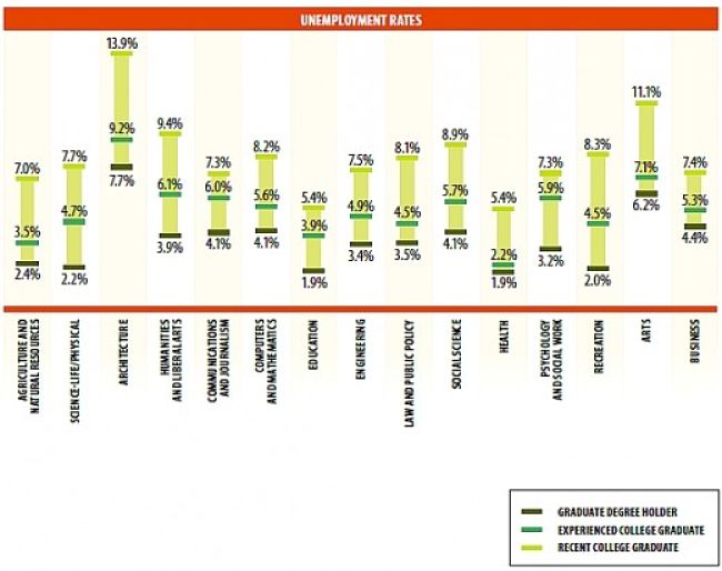 Benefits of College Education - Figure 2a